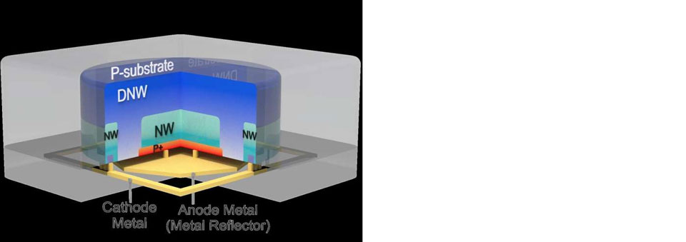 Key LiDAR sensor elements for autonomous vehicles made with Korean technology