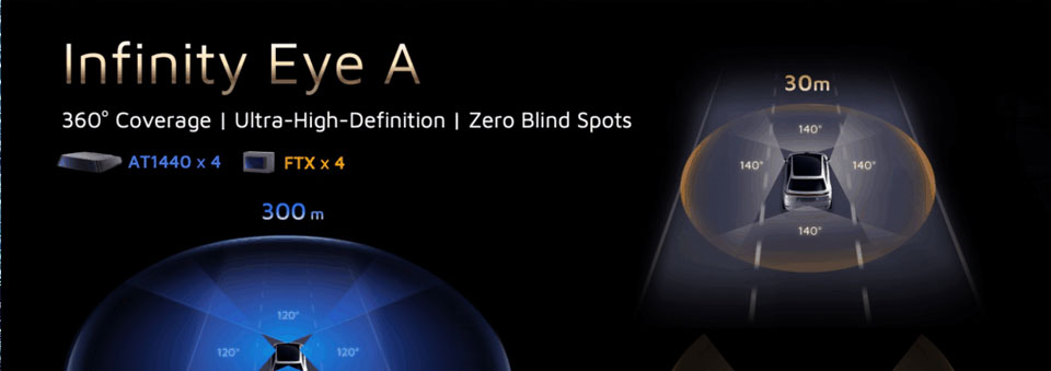Hesai unveils “Infinity Eye” lidar solution for L2, L3 and L4 autonomous driving systems